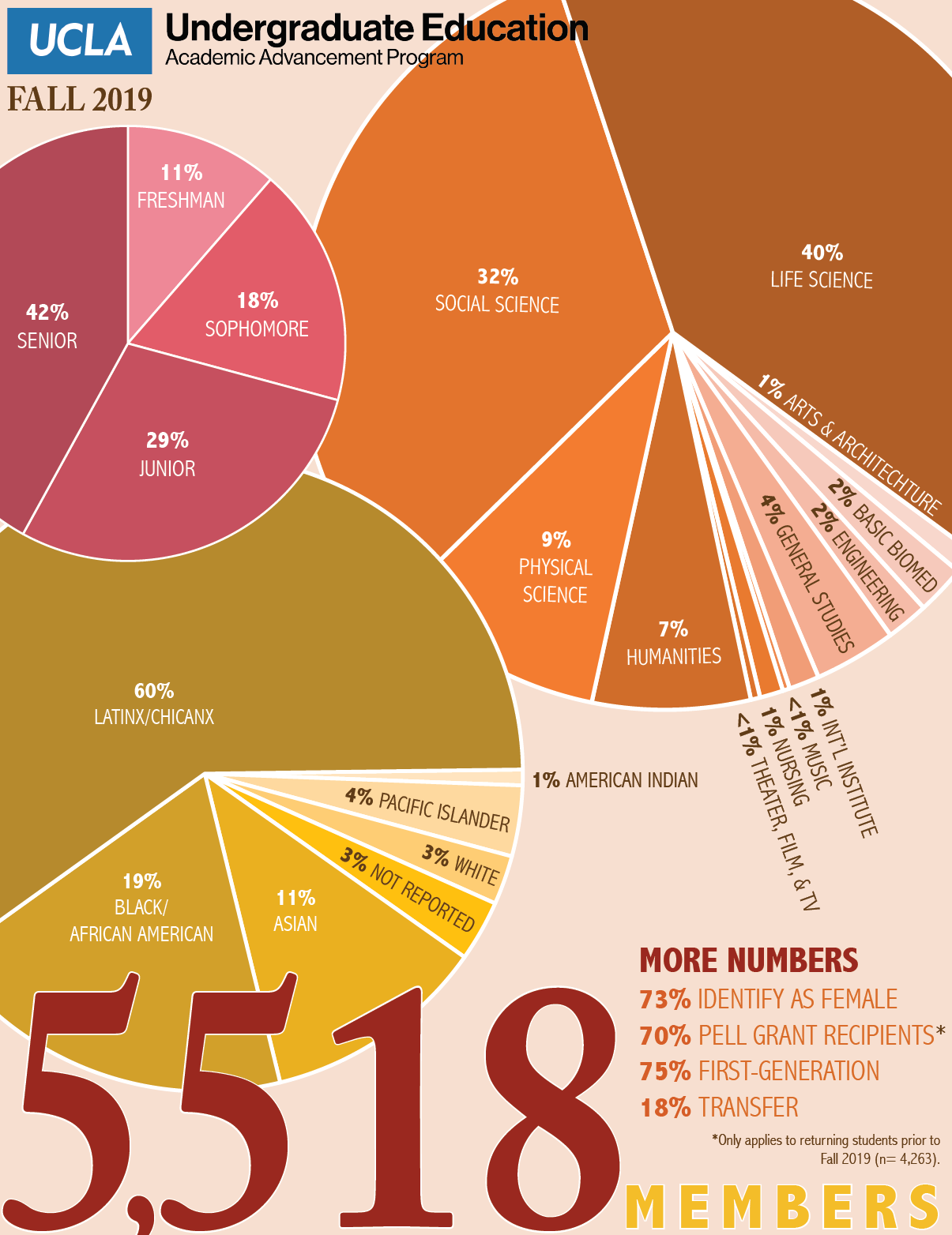 AAP Fact Sheet Fall 2019 AAP Fact Sheet Fall 2019