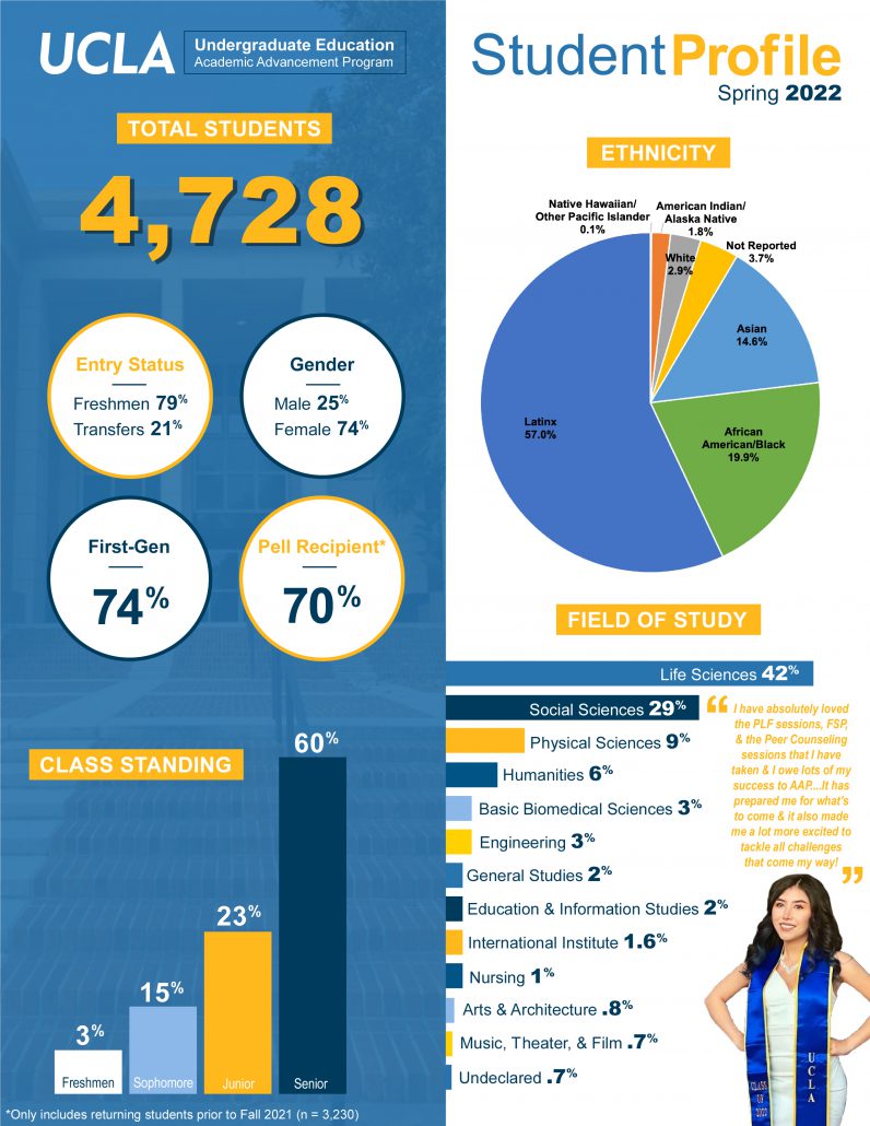 AAP Student Profile_Cossette