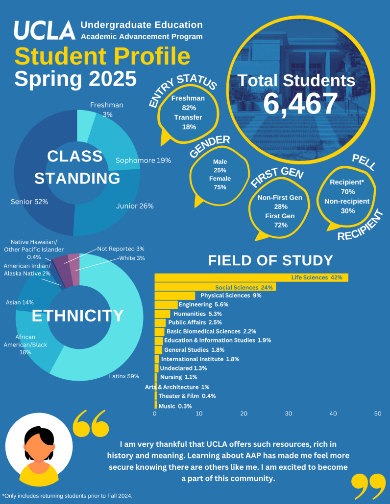 Student Member Profile_Spring 2025